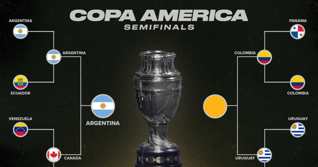 Copa América Bracket 2024: Predictions After Lionel Messi, Argentina’s Win vs. Canada | News, Scores, Highlights, Stats, and Rumors